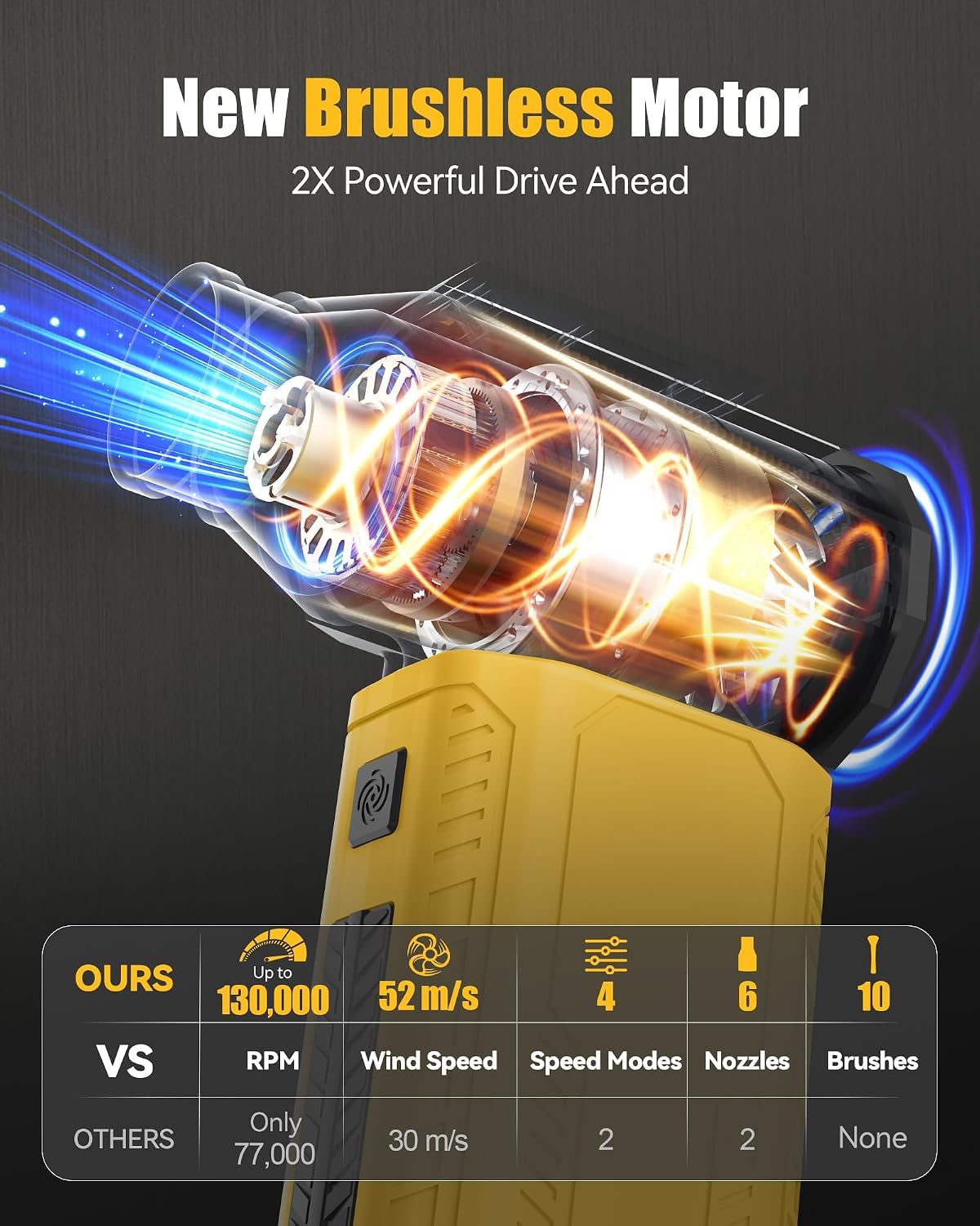 Aero Vort D20 Turbo Blower – Compatible with DEWALT 20V MAX Batteries (No Battery)